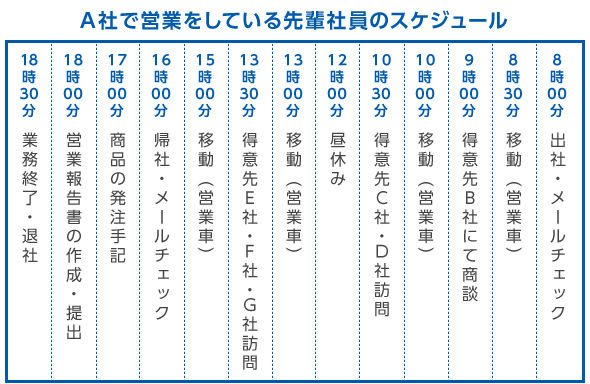 A社で営業をしている先輩社員のスケジュール