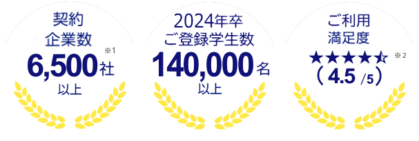 就活に プロの視点を 就活にはdoda新卒エージェント 株式会社ベネッセ I キャリア 内定獲得に向け 優良企業にあなたを推薦します