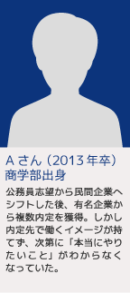 Aさん（2013年卒）商学部出身 公務員志望から民間企業へシフトした後、有名企業から複数内定を獲得。しかし内定先で働くイメージが持てず、次第に「本当にやりたいこと」がわからなくなっていた。